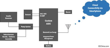 未來(lái)醫(yī)療 打造無(wú)縫整合、以人為本的糖尿病管理系統(tǒng)