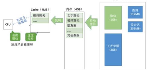 計算機存儲系統核心機制 雙口RAM、Cache映射、替換算法與寫策略